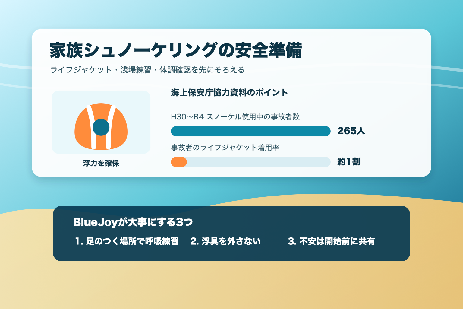 家族シュノーケリング前に確認したいライフジャケットと浅場練習の図解